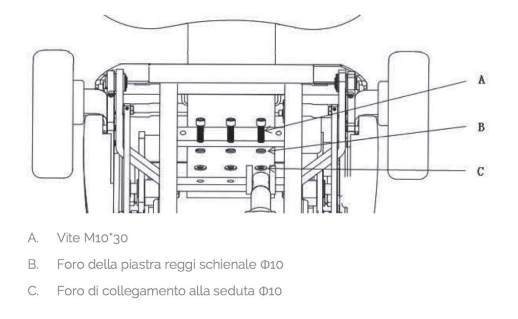 fissaggio schienale